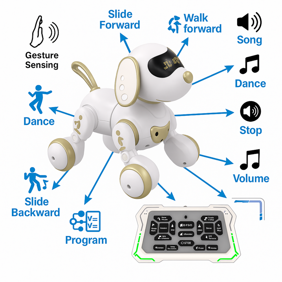 Smart Robot Dog – Interactive Gesture & Voice-Controlled Tech Toy for Kids Ages 3+